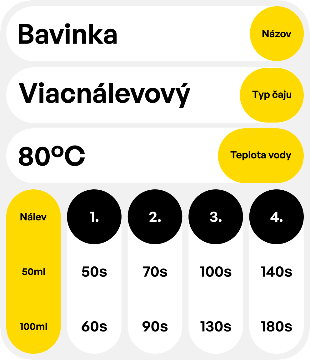 Príprava čaju